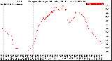 Milwaukee Weather Outdoor Temperature<br>per Minute<br>(24 Hours)