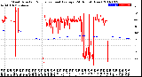 Milwaukee Weather Wind Direction<br>Normalized and Average<br>(24 Hours) (New)