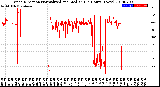 Milwaukee Weather Wind Direction<br>Normalized and Median<br>(24 Hours) (New)