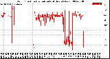 Milwaukee Weather Wind Direction<br>Normalized<br>(24 Hours) (New)