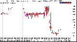 Milwaukee Weather Wind Direction<br>Normalized and Average<br>(24 Hours) (Old)