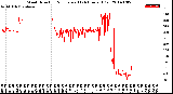 Milwaukee Weather Wind Direction<br>Normalized<br>(24 Hours) (Old)