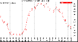 Milwaukee Weather Heat Index<br>(24 Hours)