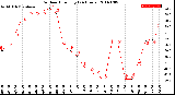 Milwaukee Weather Outdoor Humidity<br>(24 Hours)