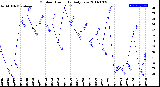 Milwaukee Weather Outdoor Humidity<br>Daily Low