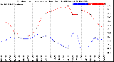 Milwaukee Weather Outdoor Temperature<br>vs Dew Point<br>(24 Hours)