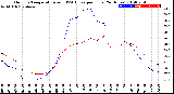 Milwaukee Weather Outdoor Temperature<br>vs THSW Index<br>per Hour<br>(24 Hours)