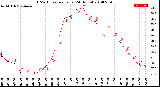 Milwaukee Weather THSW Index<br>per Hour<br>(24 Hours)