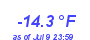 Milwaukee Weather Temperature Low Year