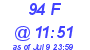 Milwaukee Weather THSW Index High Today