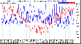 Milwaukee Weather Outdoor Humidity<br>At Daily High<br>Temperature<br>(Past Year)