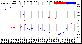 Milwaukee Weather Outdoor Humidity<br>vs Temperature<br>Every 5 Minutes