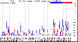 Milwaukee Weather Outdoor Rain<br>Daily Amount<br>(Past/Previous Year)