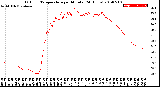 Milwaukee Weather Outdoor Temperature<br>per Minute<br>(24 Hours)