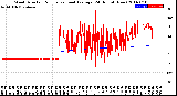 Milwaukee Weather Wind Direction<br>Normalized and Average<br>(24 Hours) (New)