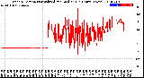 Milwaukee Weather Wind Direction<br>Normalized and Median<br>(24 Hours) (New)