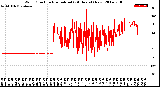 Milwaukee Weather Wind Direction<br>Normalized<br>(24 Hours) (New)