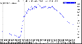 Milwaukee Weather Wind Chill<br>per Minute<br>(24 Hours)