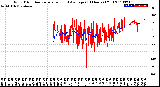 Milwaukee Weather Wind Direction<br>Normalized and Average<br>(24 Hours) (Old)