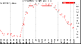 Milwaukee Weather Heat Index<br>(24 Hours)