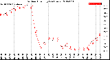 Milwaukee Weather Outdoor Humidity<br>(24 Hours)