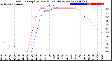 Milwaukee Weather Outdoor Temperature<br>vs Wind Chill<br>(24 Hours)