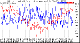 Milwaukee Weather Outdoor Humidity<br>At Daily High<br>Temperature<br>(Past Year)