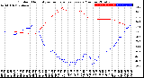 Milwaukee Weather Outdoor Humidity<br>vs Temperature<br>Every 5 Minutes