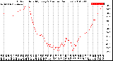 Milwaukee Weather Outdoor Humidity<br>Every 5 Minutes<br>(24 Hours)