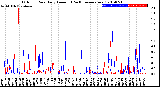 Milwaukee Weather Outdoor Rain<br>Daily Amount<br>(Past/Previous Year)