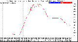 Milwaukee Weather Outdoor Temperature<br>vs Heat Index<br>per Minute<br>(24 Hours)