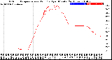 Milwaukee Weather Outdoor Temperature<br>vs Wind Chill<br>per Minute<br>(24 Hours)