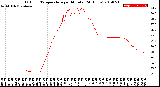 Milwaukee Weather Outdoor Temperature<br>per Minute<br>(24 Hours)