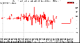 Milwaukee Weather Wind Direction<br>Normalized<br>(24 Hours) (New)