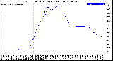 Milwaukee Weather Wind Chill<br>per Minute<br>(24 Hours)