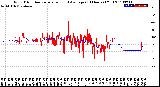 Milwaukee Weather Wind Direction<br>Normalized and Average<br>(24 Hours) (Old)