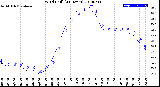 Milwaukee Weather Wind Chill<br>(24 Hours)