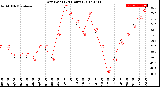 Milwaukee Weather Dew Point<br>(24 Hours)