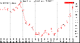 Milwaukee Weather Outdoor Humidity<br>(24 Hours)