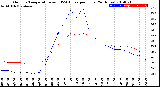 Milwaukee Weather Outdoor Temperature<br>vs THSW Index<br>per Hour<br>(24 Hours)