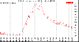 Milwaukee Weather THSW Index<br>per Hour<br>(24 Hours)