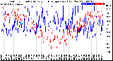 Milwaukee Weather Outdoor Humidity<br>At Daily High<br>Temperature<br>(Past Year)