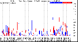 Milwaukee Weather Outdoor Rain<br>Daily Amount<br>(Past/Previous Year)