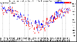 Milwaukee Weather Outdoor Temperature<br>Daily High<br>(Past/Previous Year)