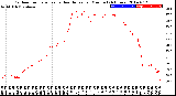 Milwaukee Weather Outdoor Temperature<br>vs Heat Index<br>per Minute<br>(24 Hours)