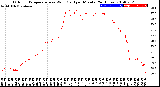 Milwaukee Weather Outdoor Temperature<br>vs Wind Chill<br>per Minute<br>(24 Hours)