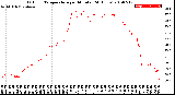 Milwaukee Weather Outdoor Temperature<br>per Minute<br>(24 Hours)