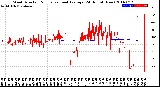 Milwaukee Weather Wind Direction<br>Normalized and Average<br>(24 Hours) (New)