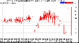 Milwaukee Weather Wind Direction<br>Normalized and Median<br>(24 Hours) (New)