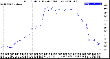 Milwaukee Weather Wind Chill<br>per Minute<br>(24 Hours)